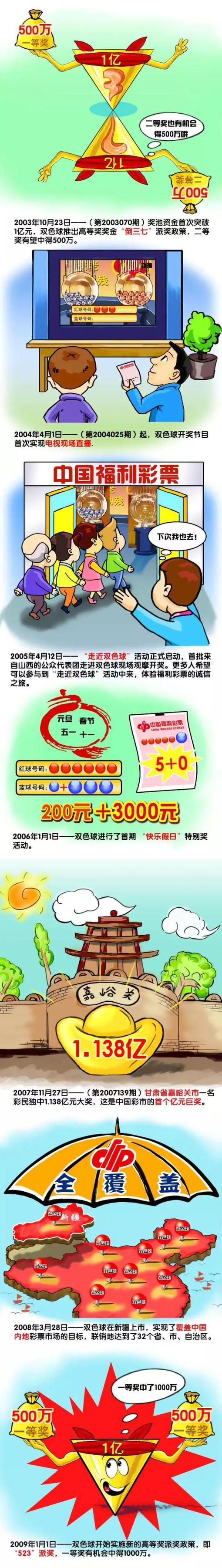 萧老太太看到洋水仙的图片。